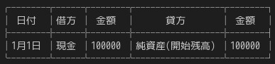 合同会社タコスキングダム｜タコキンのカツカツ経営ブログ