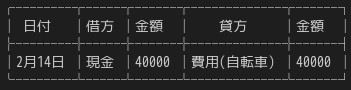 合同会社タコスキングダム｜タコキンのカツカツ経営ブログ