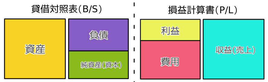 合同会社タコスキングダム｜タコキンのカツカツ経営ブログ