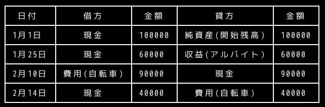 合同会社タコスキングダム｜タコキンのカツカツ経営ブログ