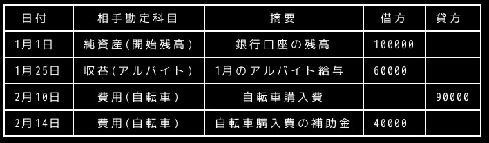 合同会社タコスキングダム｜タコキンのカツカツ経営ブログ