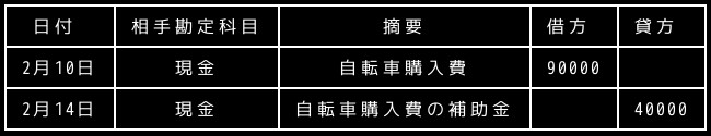 合同会社タコスキングダム｜タコキンのカツカツ経営ブログ