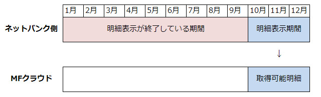 合同会社タコスキングダム｜タコキンのカツカツ経営ブログ