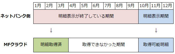 合同会社タコスキングダム｜タコキンのカツカツ経営ブログ