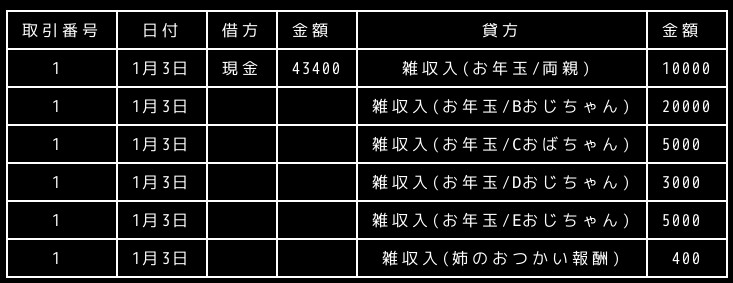 合同会社タコスキングダム｜タコキンのカツカツ経営ブログ