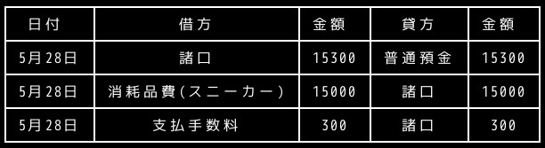 合同会社タコスキングダム｜タコキンのカツカツ経営ブログ