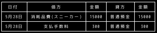 合同会社タコスキングダム｜タコキンのカツカツ経営ブログ