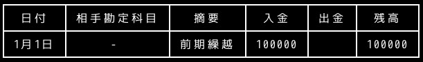 合同会社タコスキングダム｜タコキンのカツカツ経営ブログ