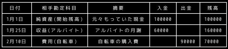 合同会社タコスキングダム｜タコキンのカツカツ経営ブログ