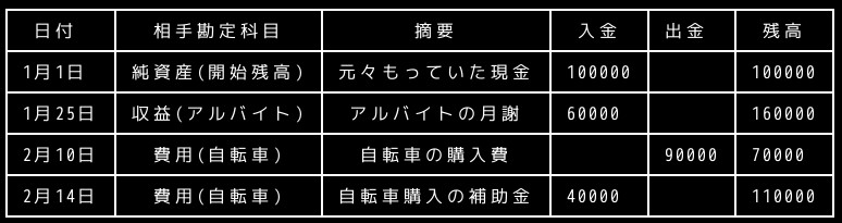 合同会社タコスキングダム｜タコキンのカツカツ経営ブログ