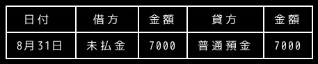 合同会社タコスキングダム｜タコキンのカツカツ経営ブログ