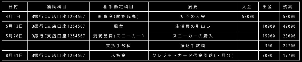 合同会社タコスキングダム｜タコキンのカツカツ経営ブログ