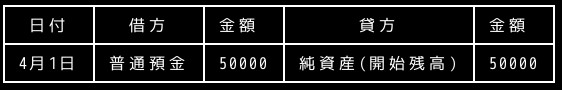 合同会社タコスキングダム｜タコキンのカツカツ経営ブログ