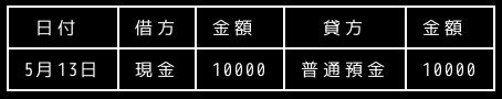 合同会社タコスキングダム｜タコキンのカツカツ経営ブログ