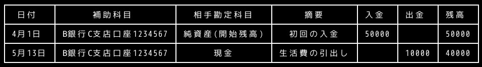 合同会社タコスキングダム｜タコキンのカツカツ経営ブログ