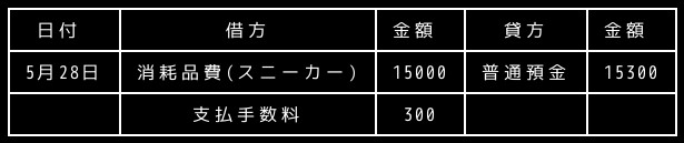 合同会社タコスキングダム｜タコキンのカツカツ経営ブログ