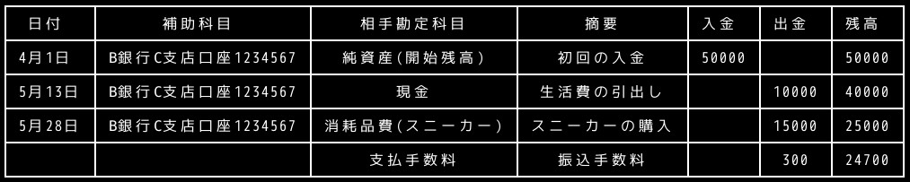 合同会社タコスキングダム｜タコキンのカツカツ経営ブログ