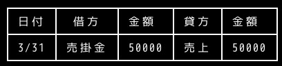 合同会社タコスキングダム｜タコキンのカツカツ経営ブログ