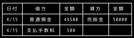 合同会社タコスキングダム｜タコキンのカツカツ経営ブログ