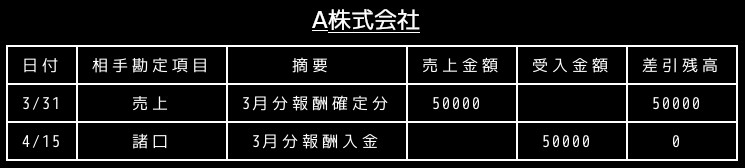 合同会社タコスキングダム｜タコキンのカツカツ経営ブログ