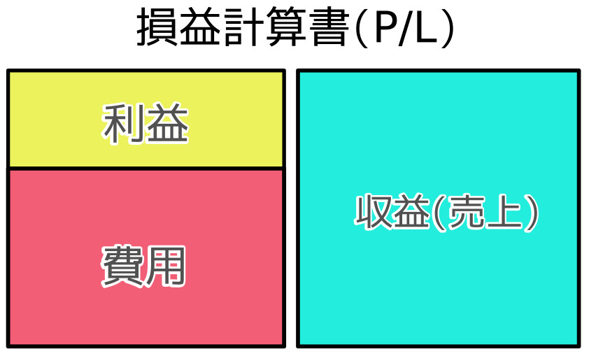合同会社タコスキングダム｜タコキンのカツカツ経営ブログ