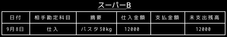 合同会社タコスキングダム｜タコキンのカツカツ経営ブログ