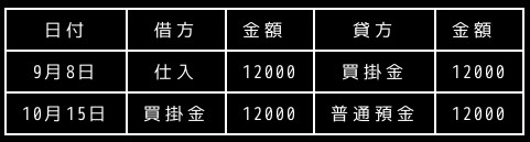 合同会社タコスキングダム｜タコキンのカツカツ経営ブログ