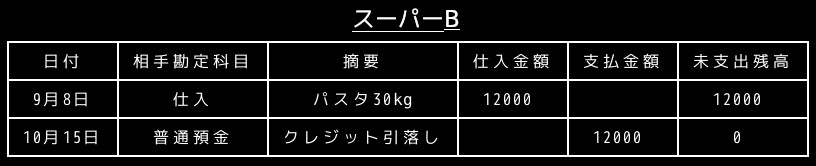 合同会社タコスキングダム｜タコキンのカツカツ経営ブログ