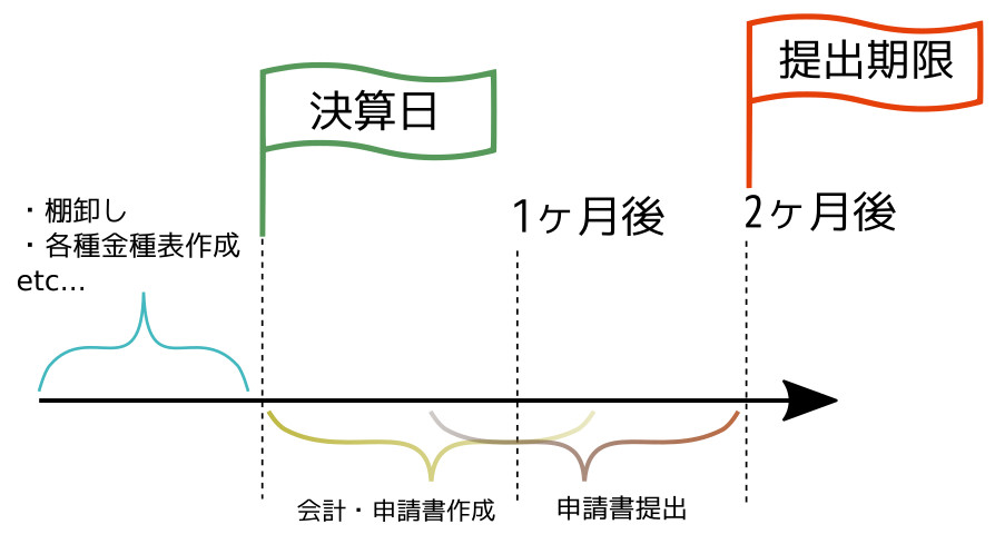 合同会社タコスキングダム｜タコキンのカツカツ経営ブログ
